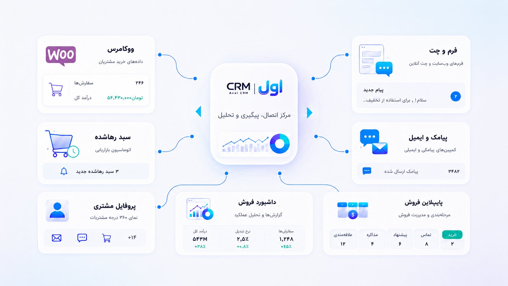 اول crm