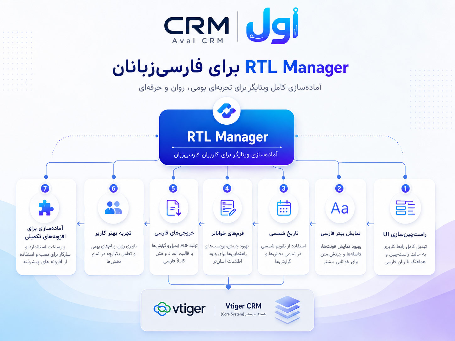 ویتایگر فارسی