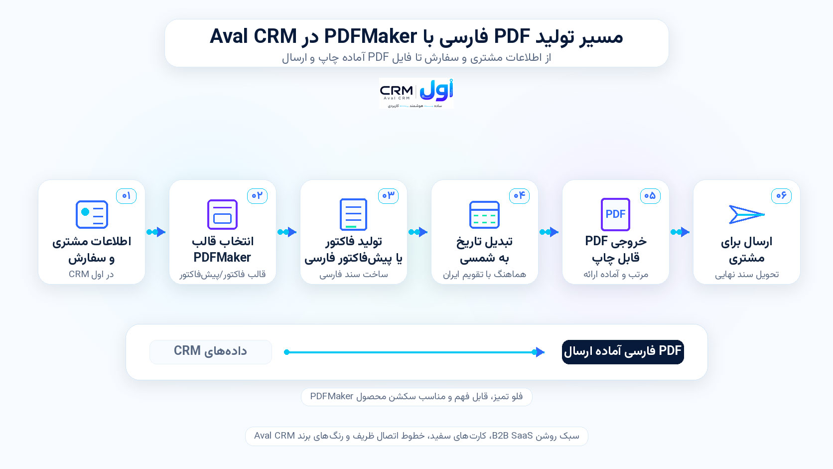 فاکتور ویتایگر
