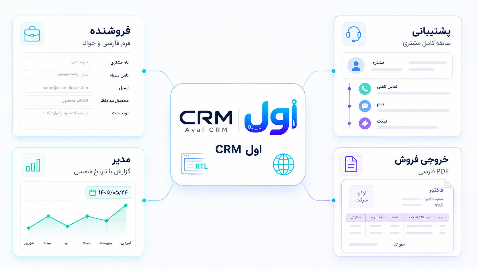 ویتایگر فارسی