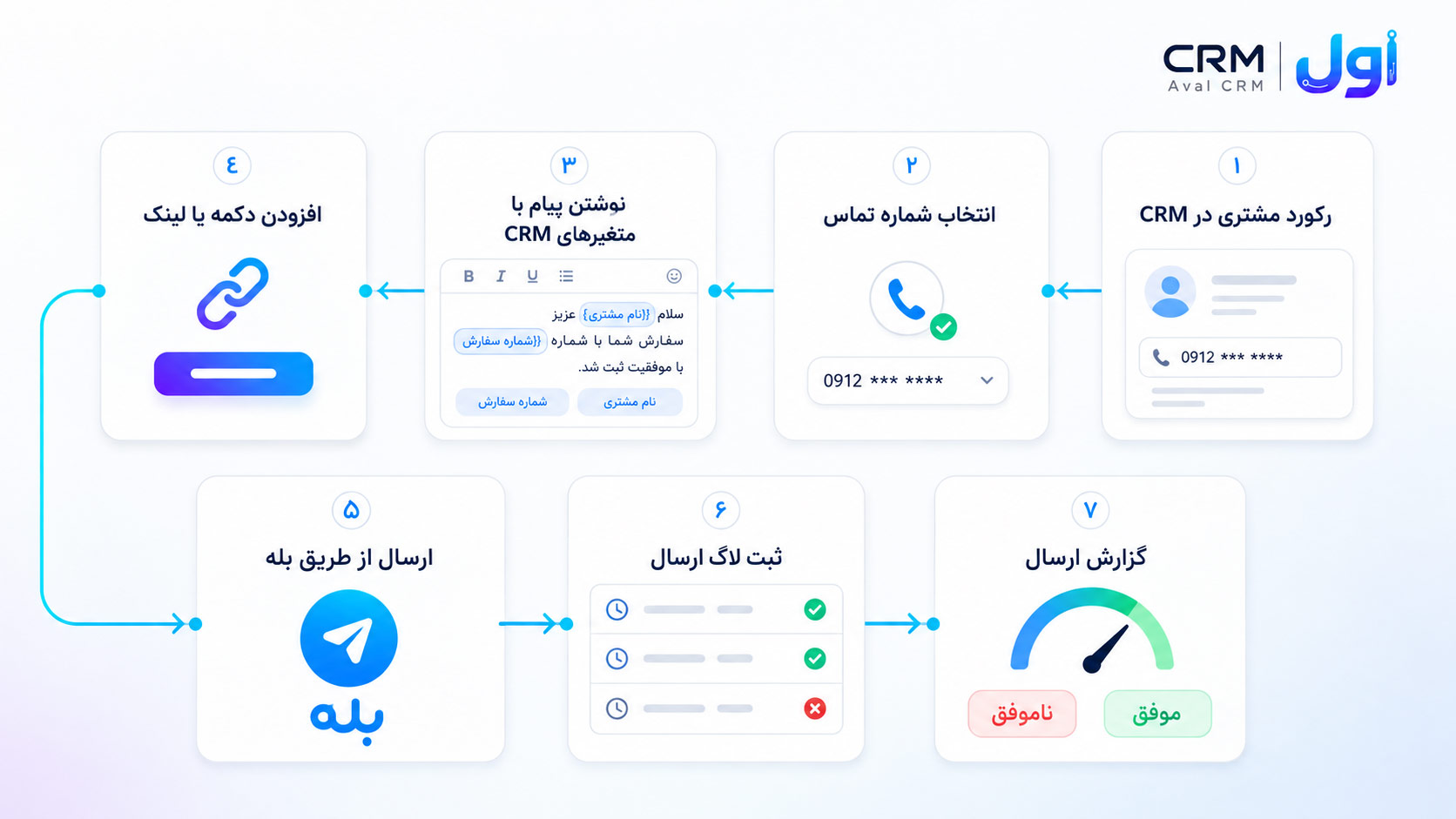 اتصال بله به سی آر ام