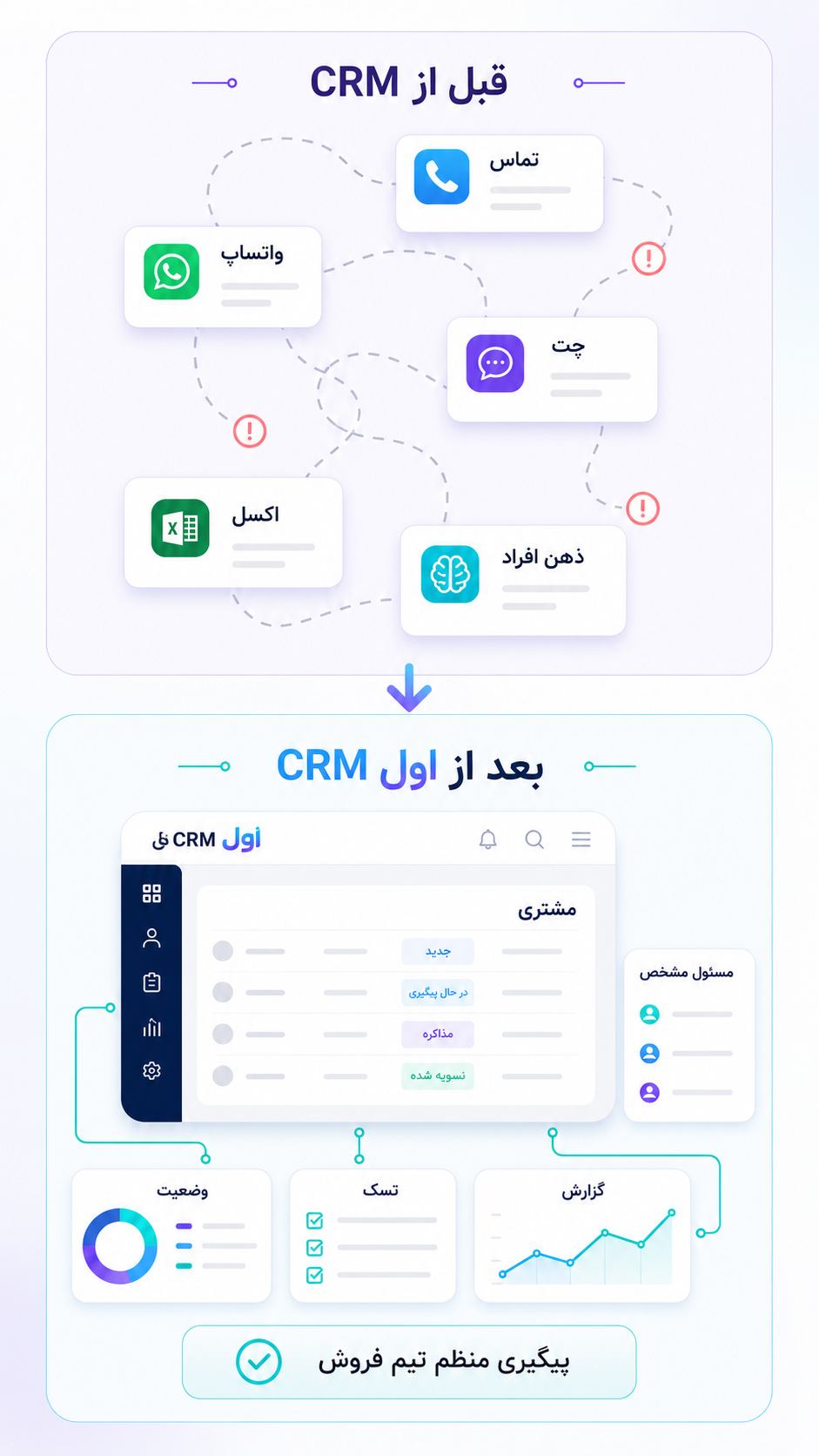 سی آر ام برای فروش