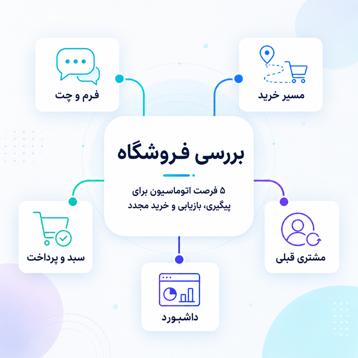 اول crm