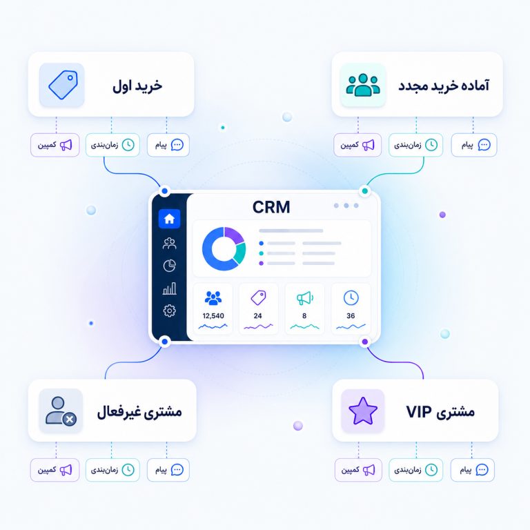 اتوماسیون بازاریابی