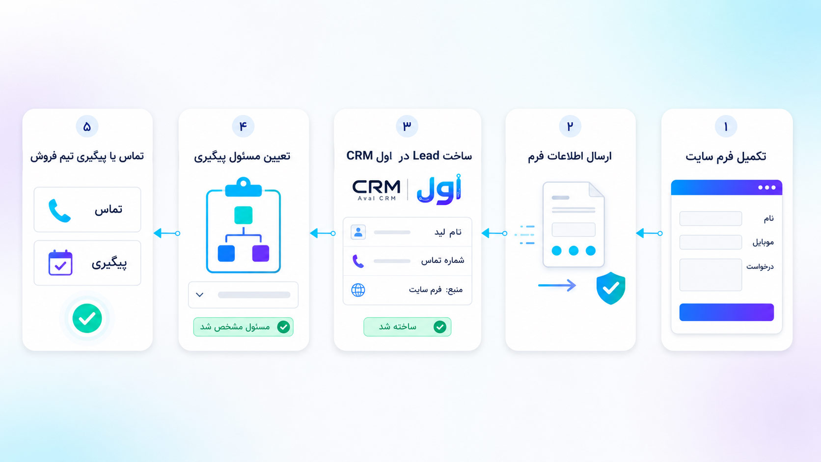 فرم‌ساز CRM برای وردپرس