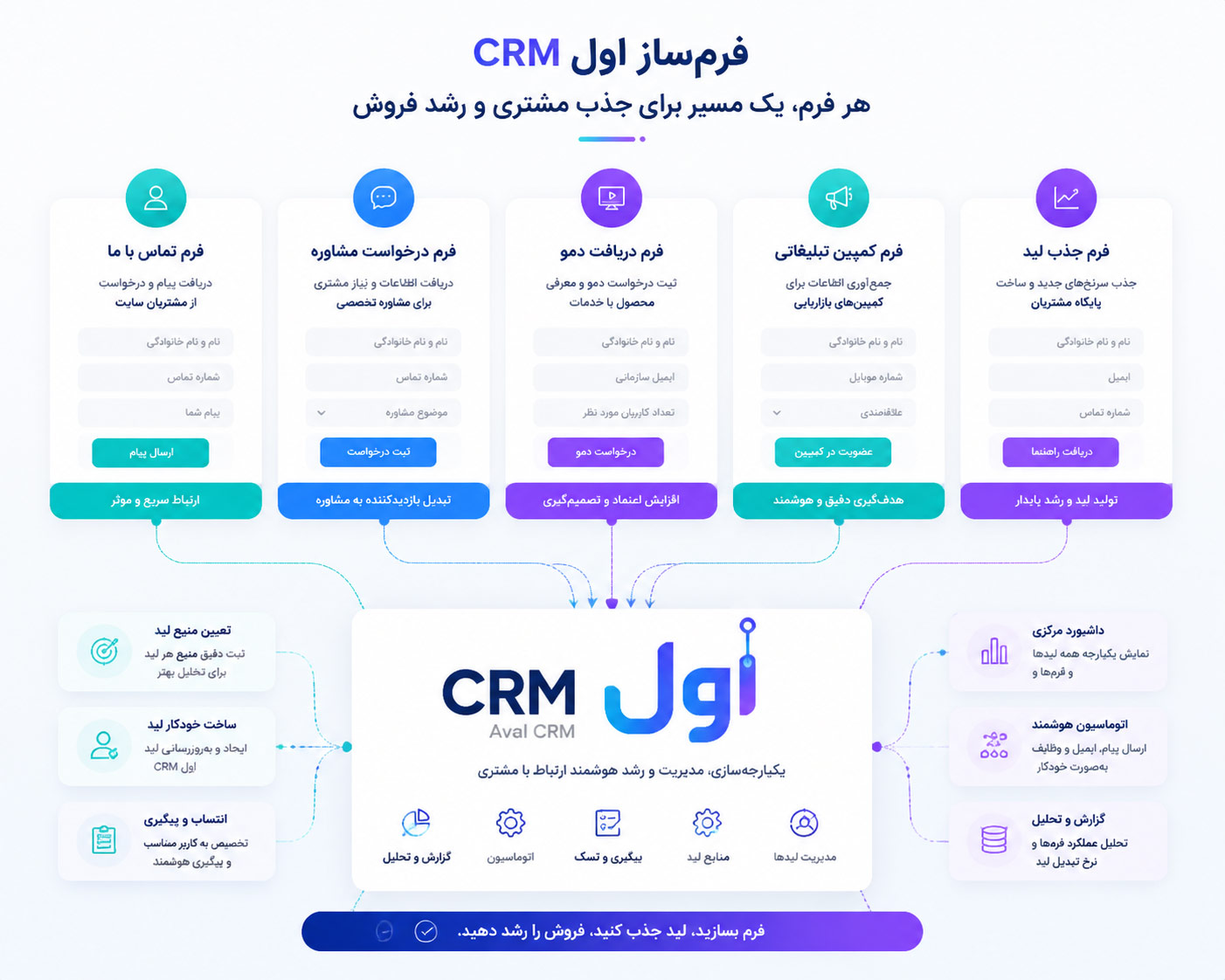 فرم‌ساز CRM برای وردپرس