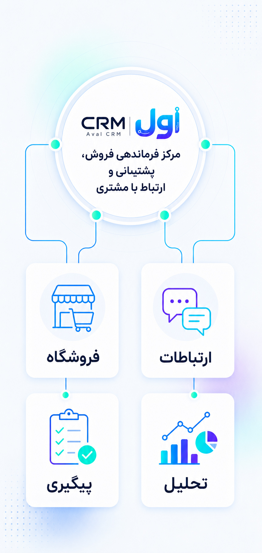اول سی آر ام اتوماسیون