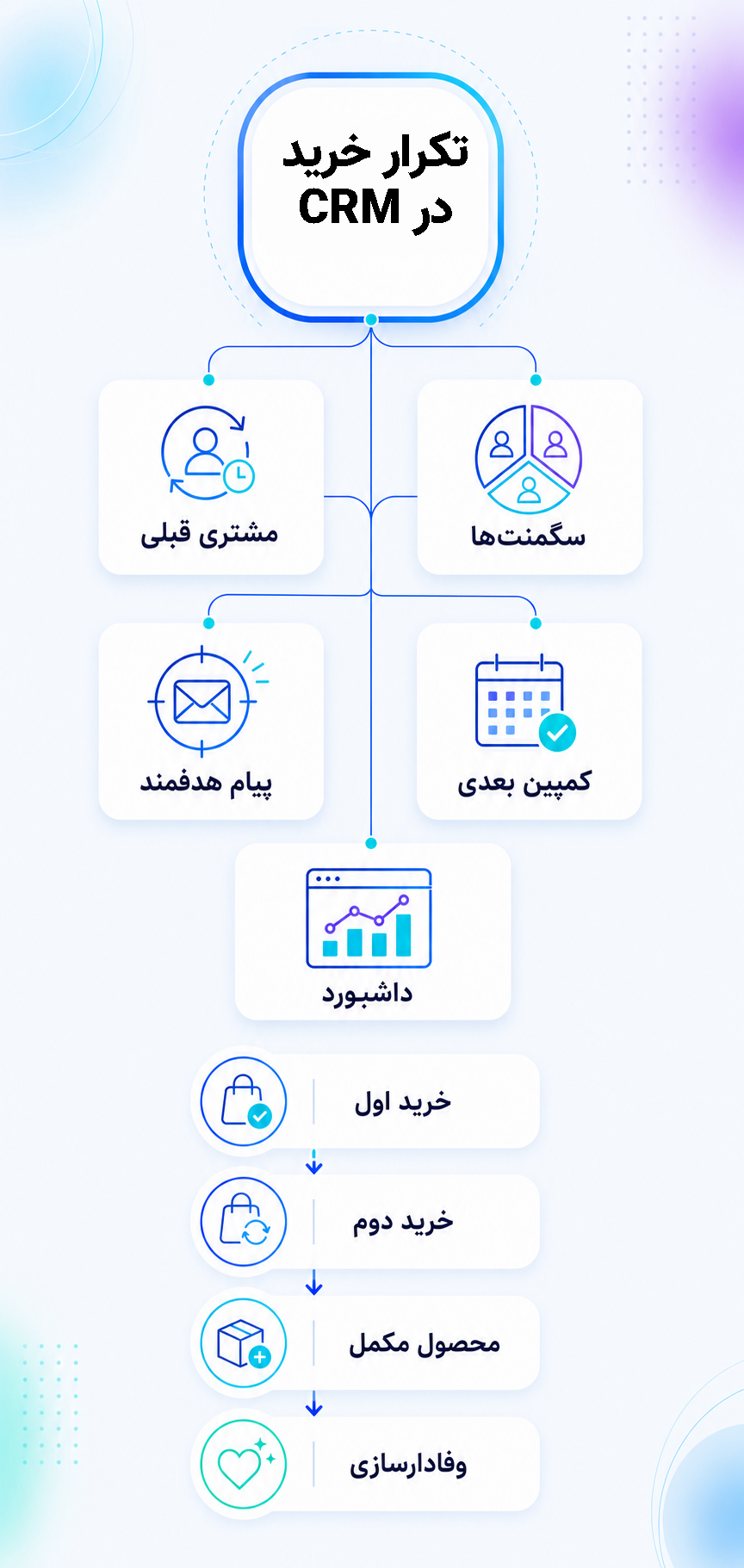 اتوماسیون