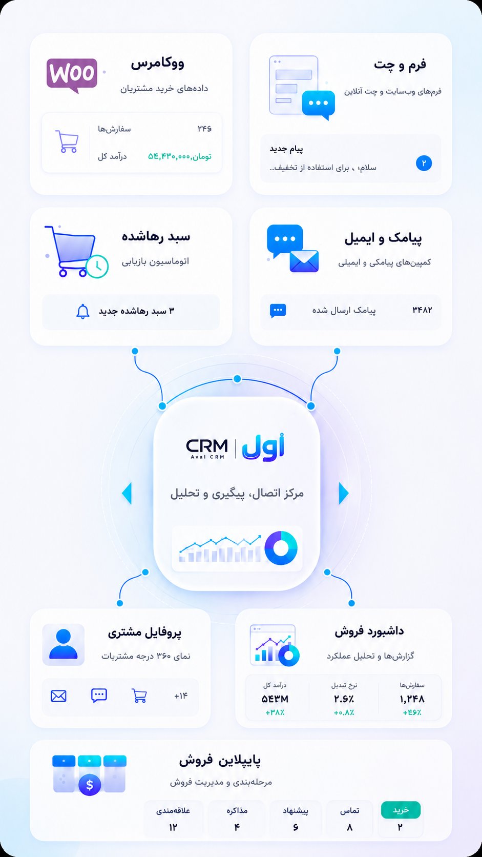 اول crm