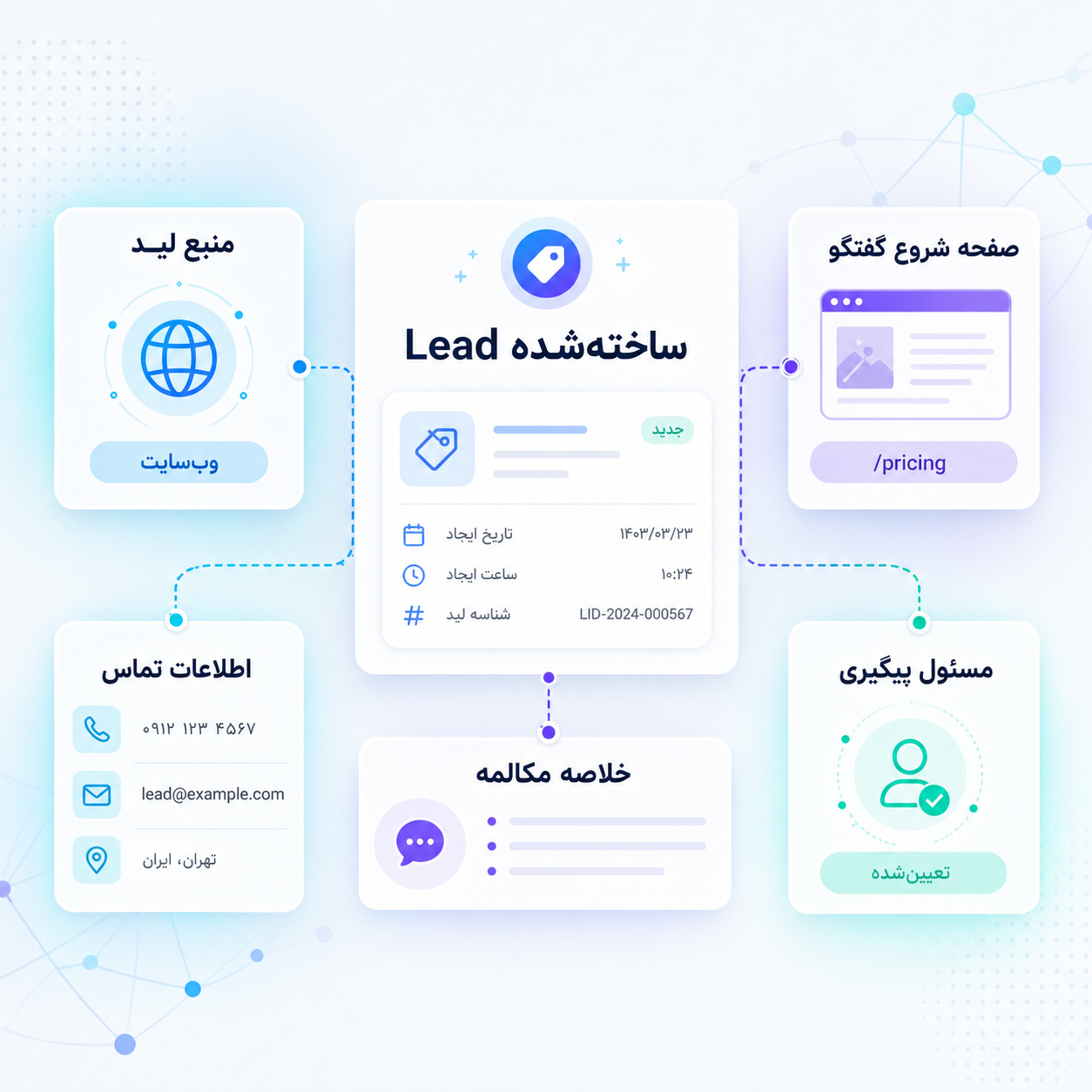 نمونه Lead ایجادشده از چت و فرم در اول CRM