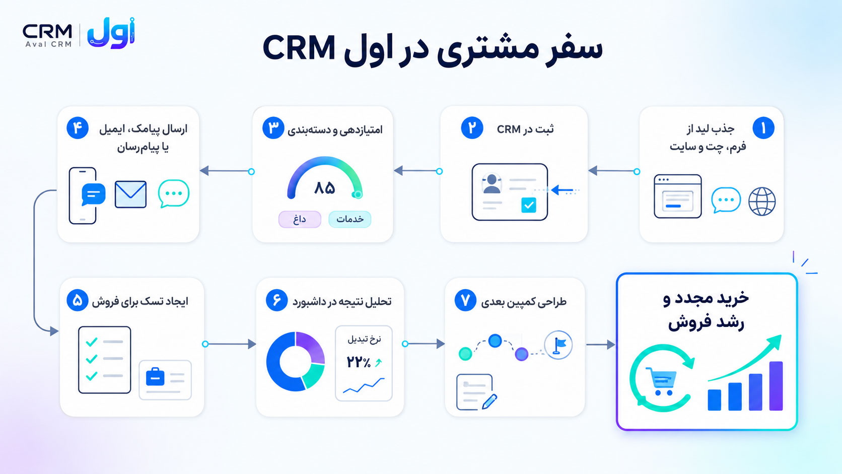 سفر مشتری