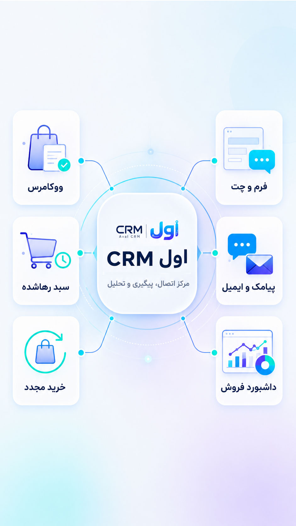 اول CRM، مرکز اتصال و پیگیری مشتریان فروشگاه