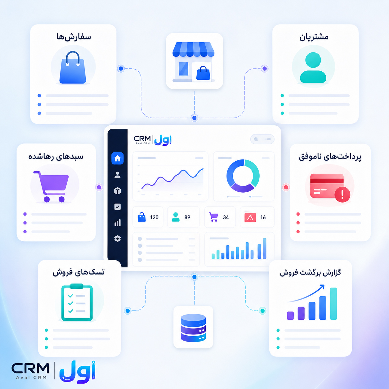 داشبورد خروجی اتصال ووکامرس به اول CRM