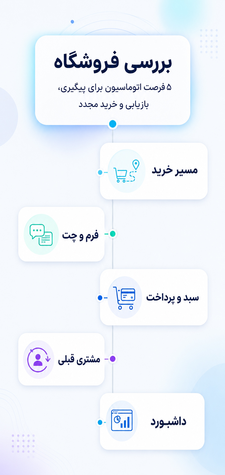 اول crm