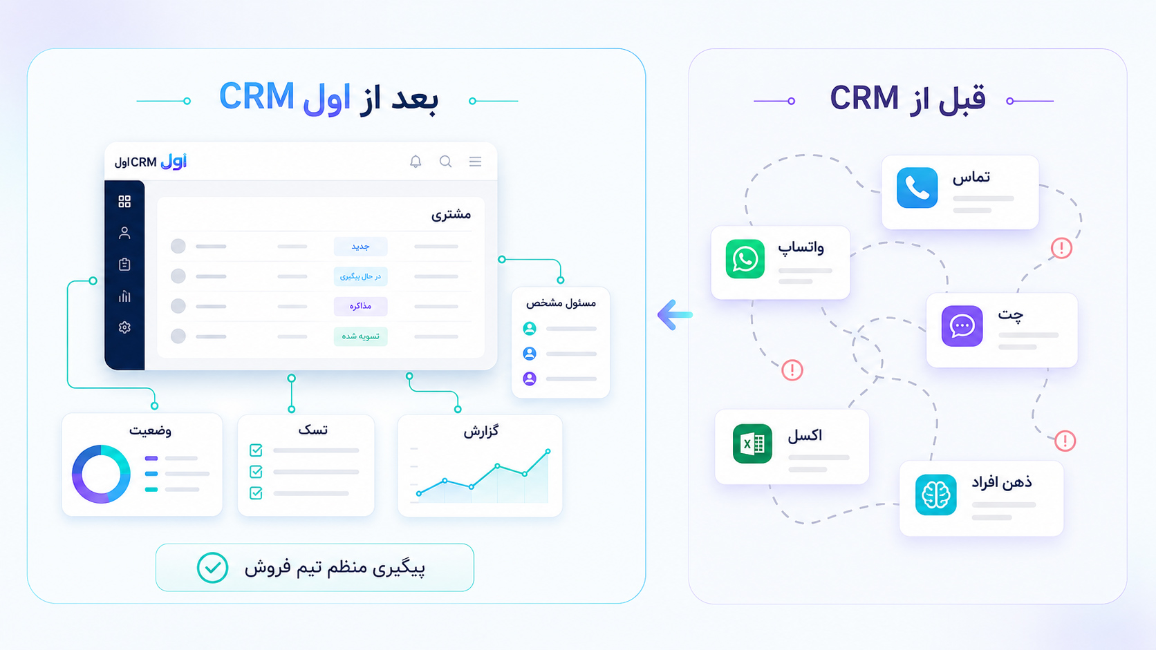 CRM