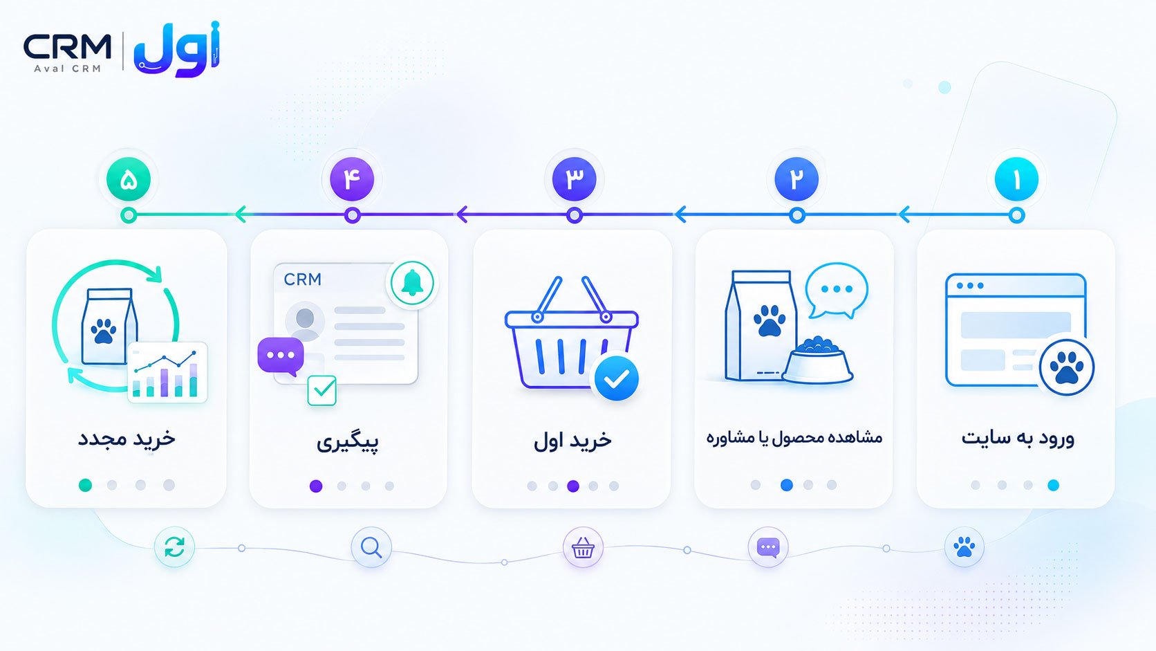 پت شاپ