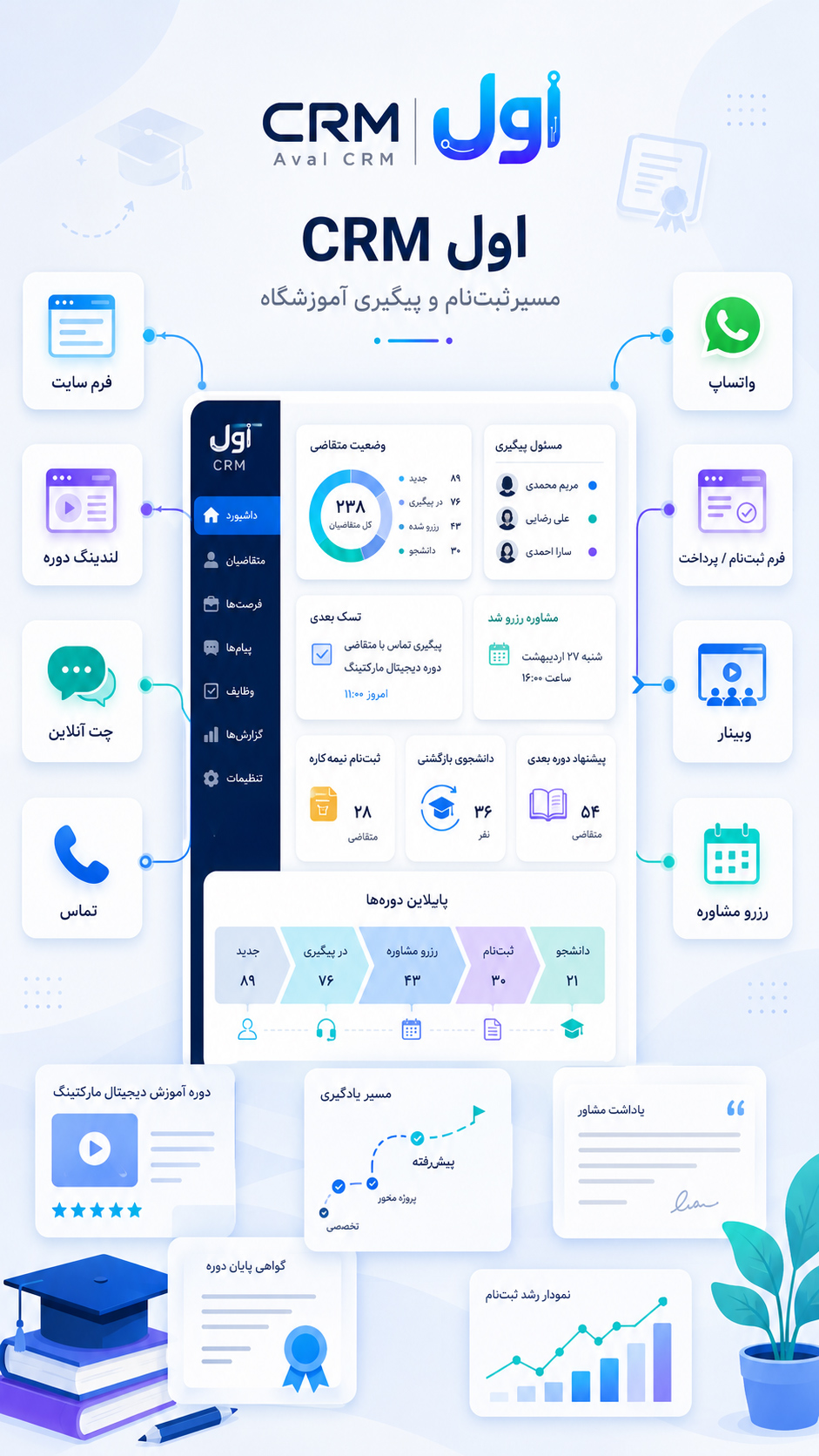 سی ار ام برای آموزشگاه