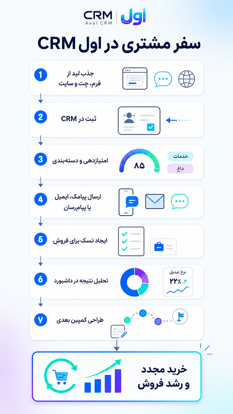 سفر مشتری