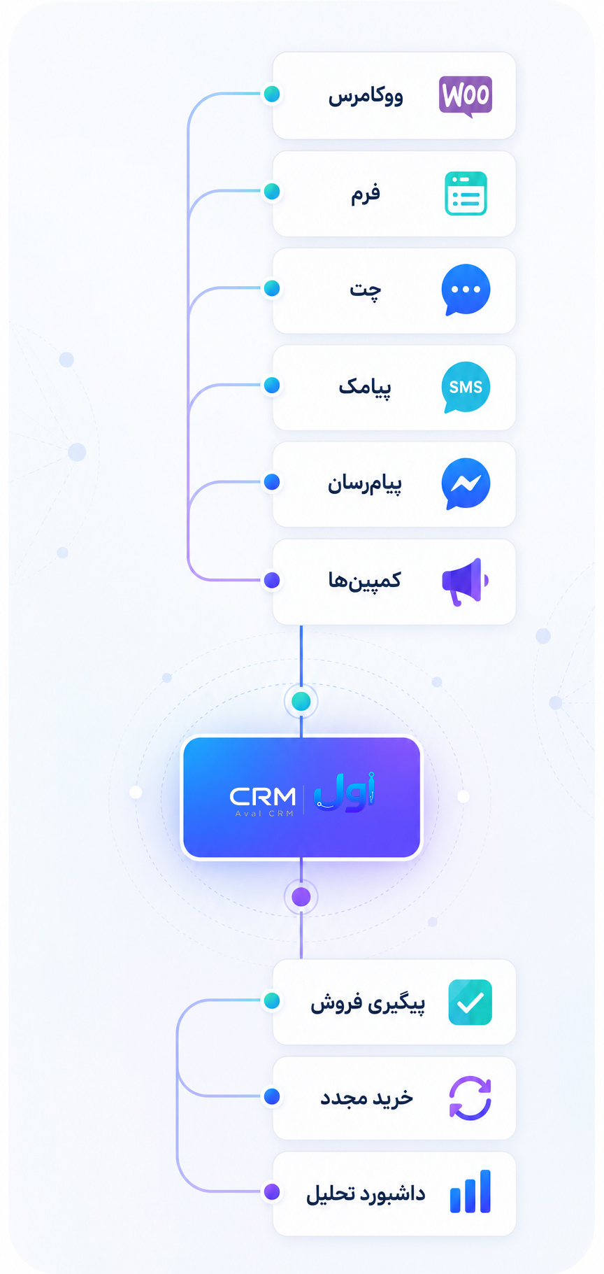 اول crm