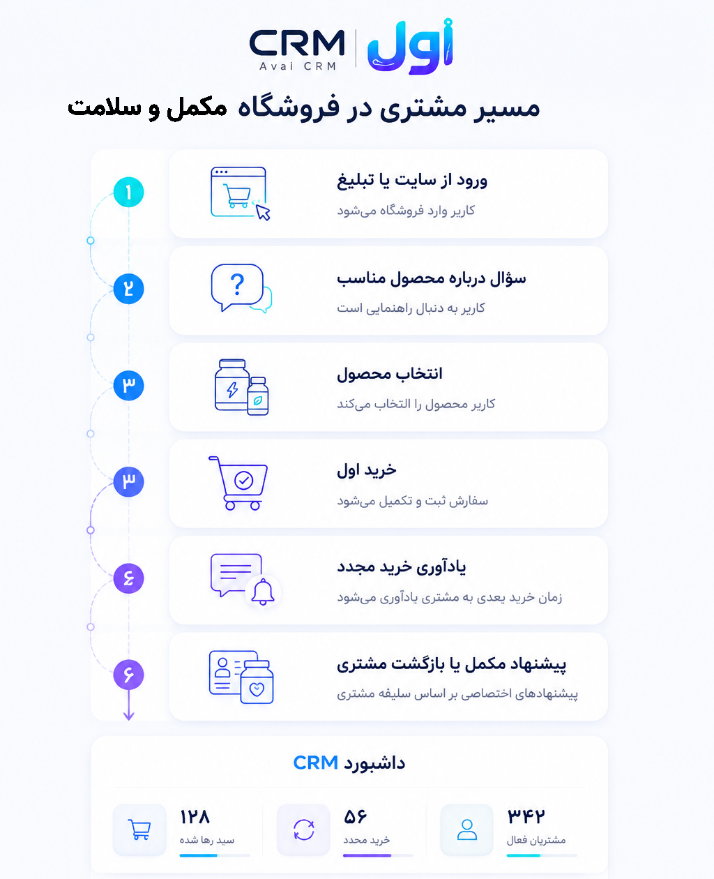 داشبورد فروشگاه زیبایی