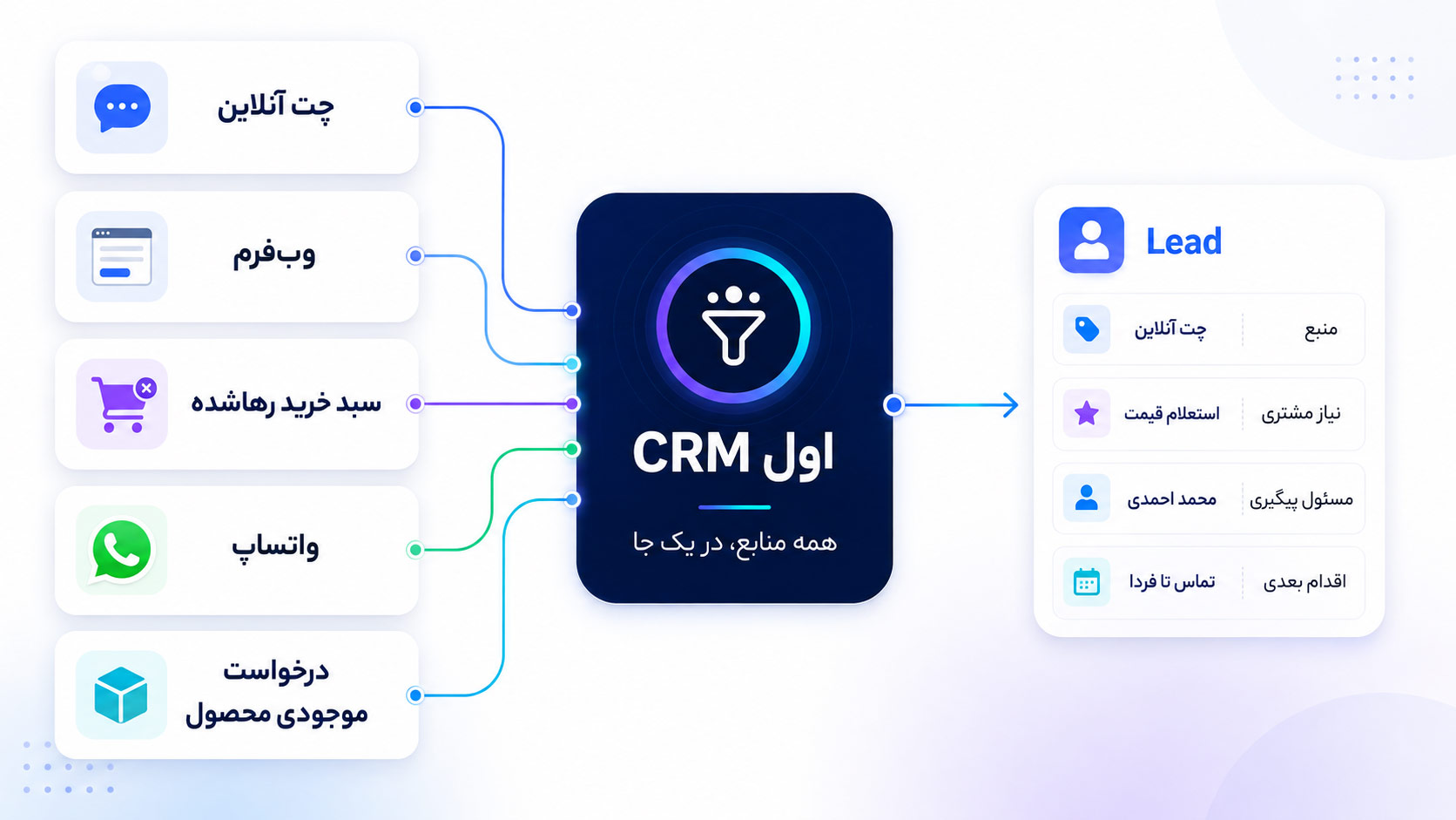 تولید سرنخ فروش