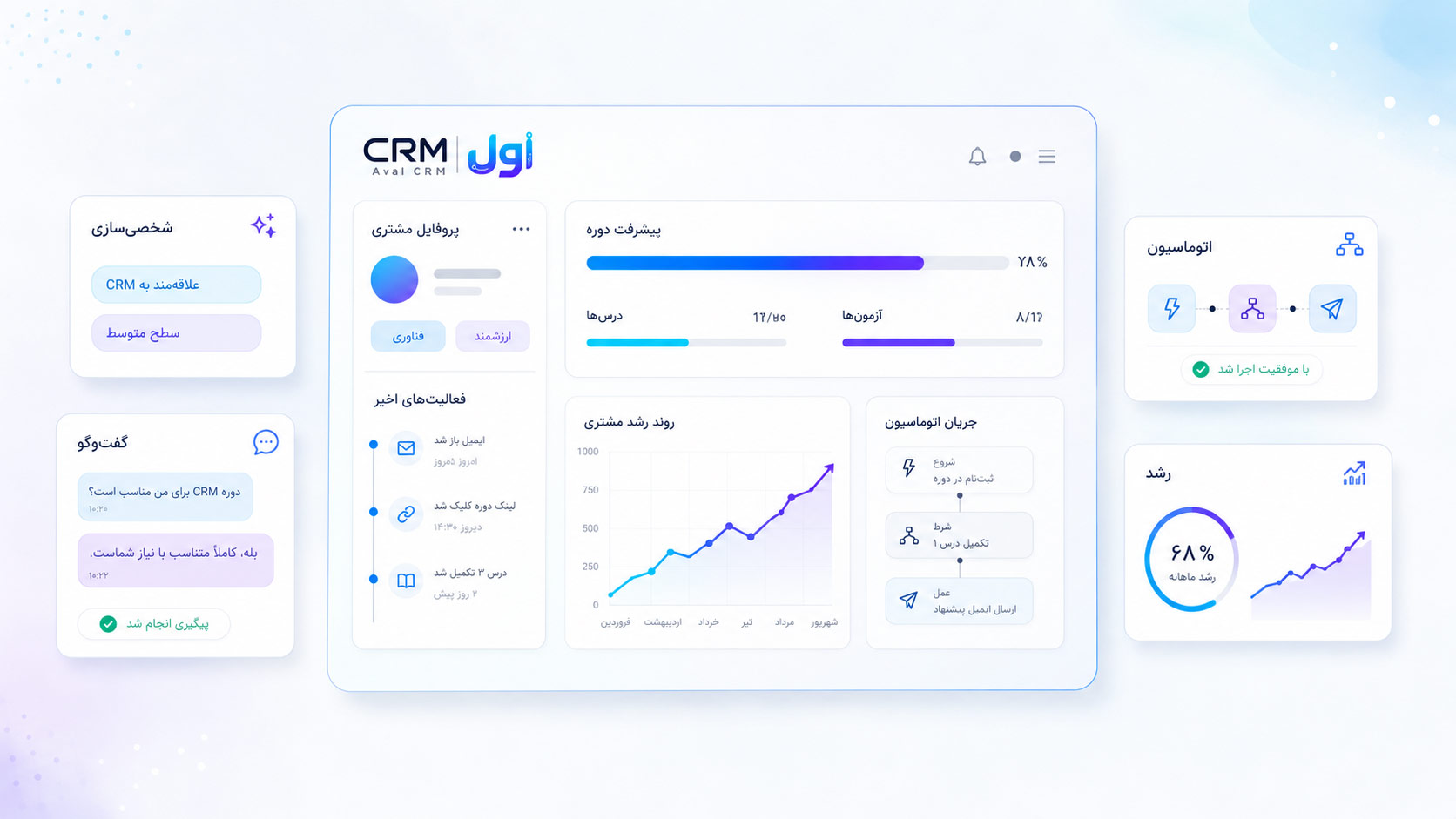 آموزش مدیریت ارتباط با مشتری