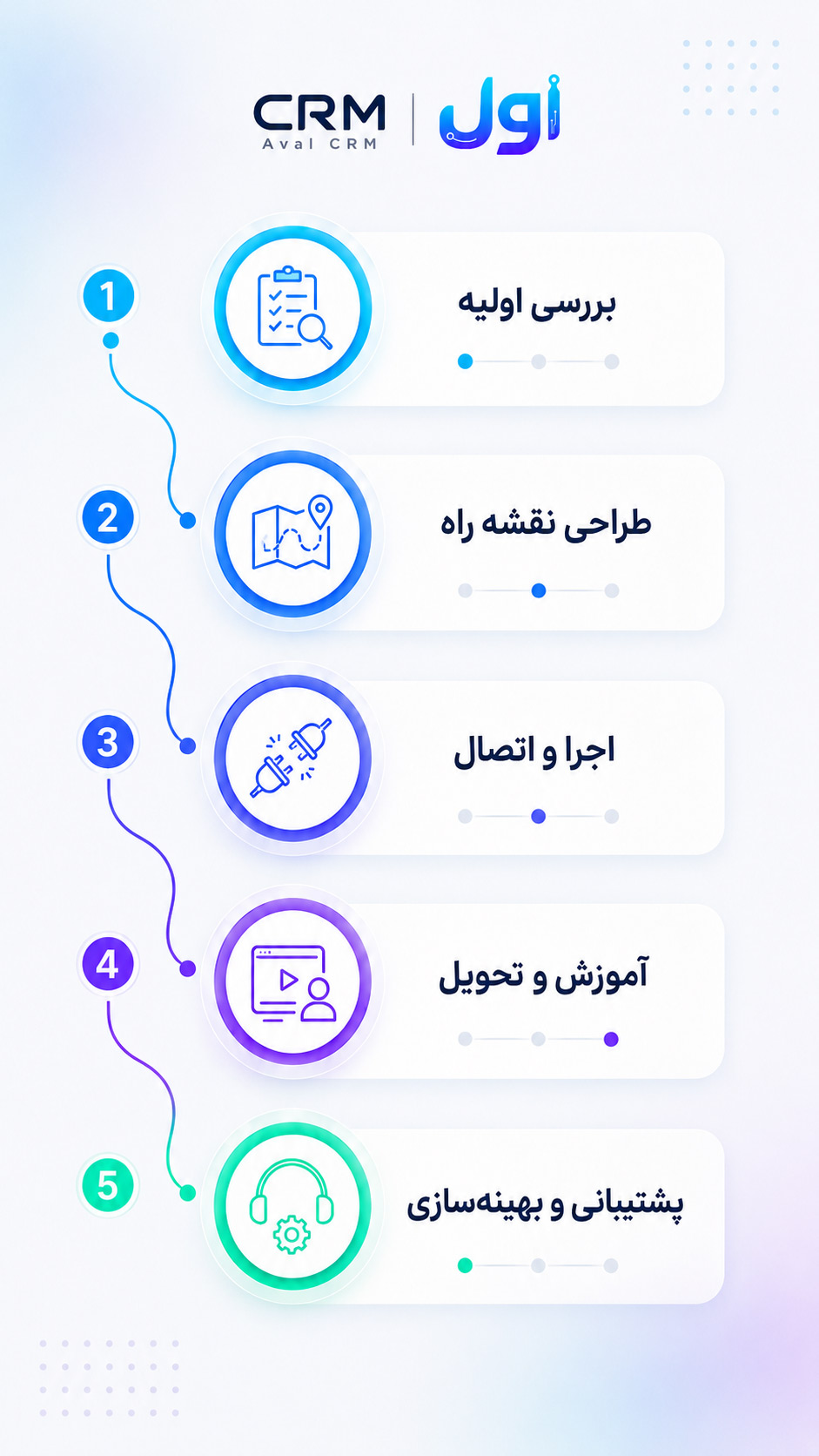 فلو سی ار ام