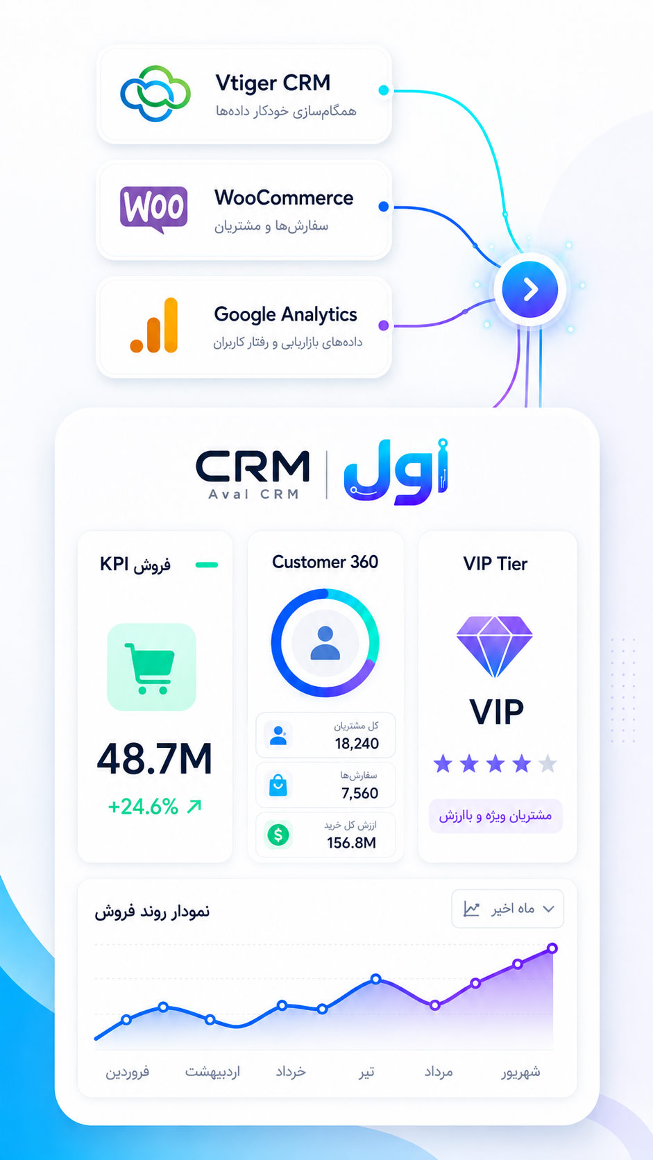داشبورد crm
