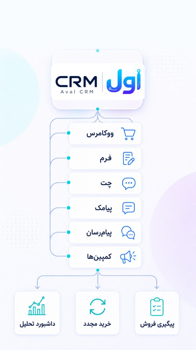 قابلیت سی آر ام