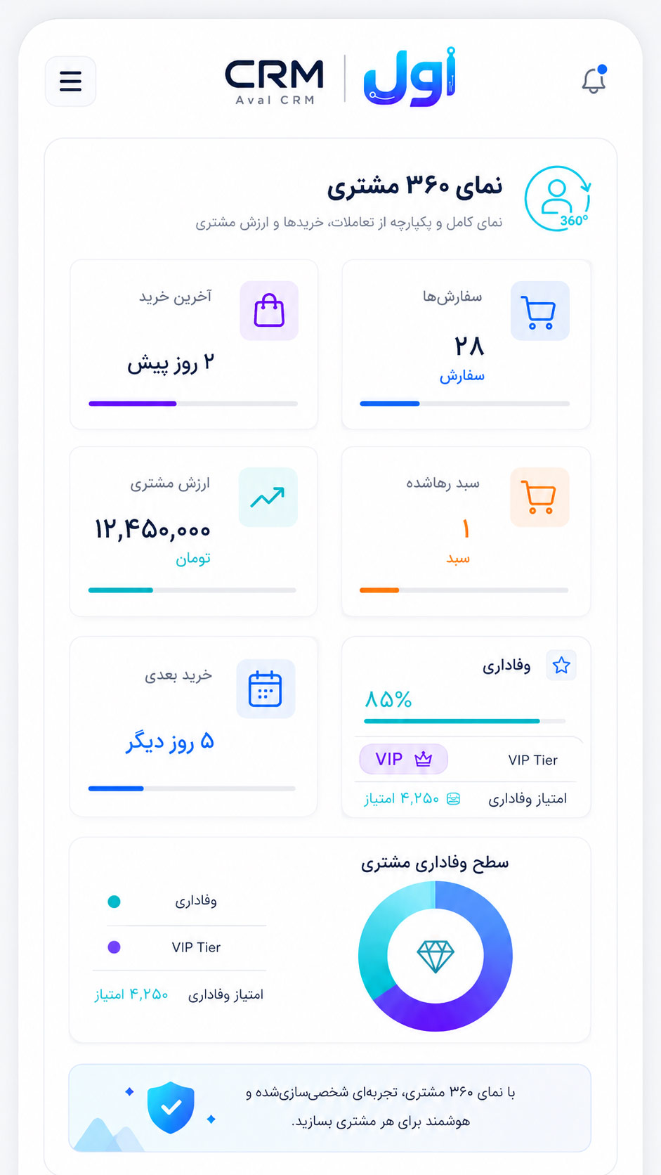 داشبورد crm