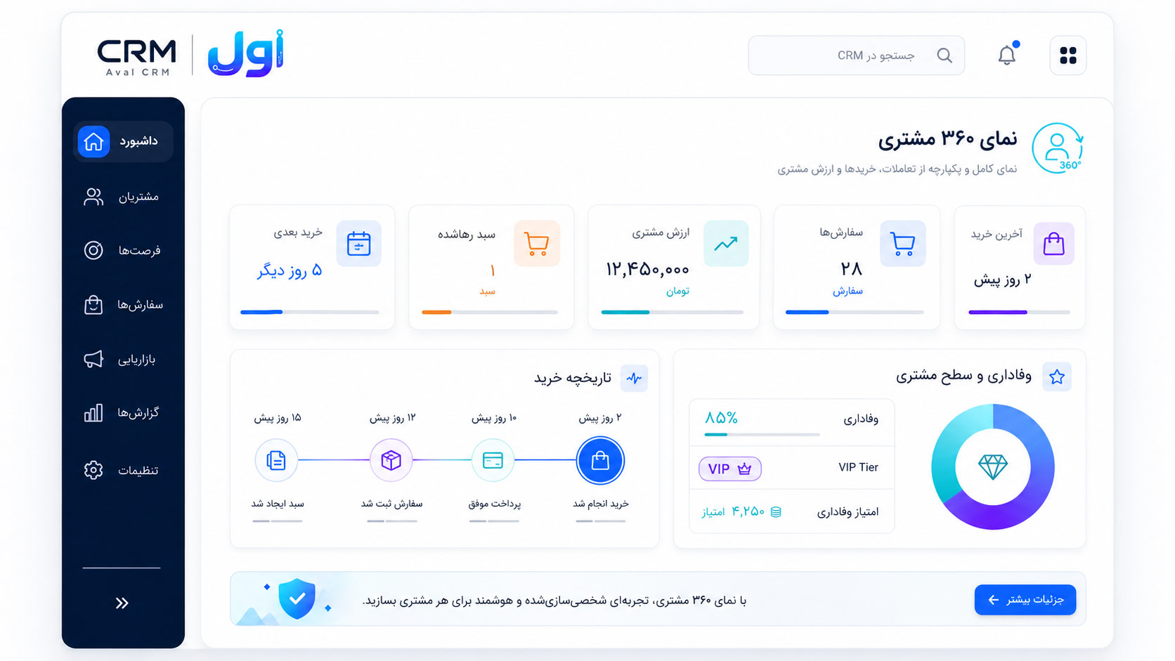 داشبورد crm