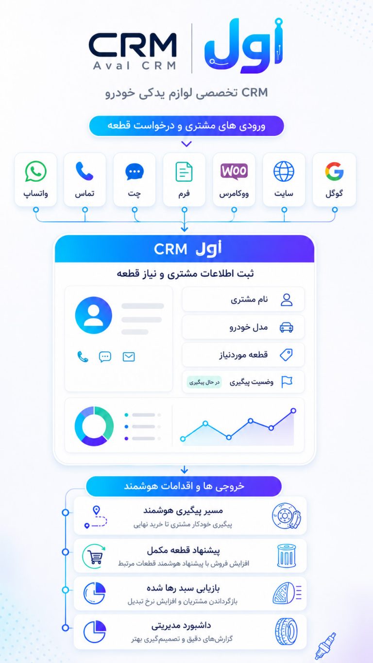 سی ار ام برای سایت خودرو