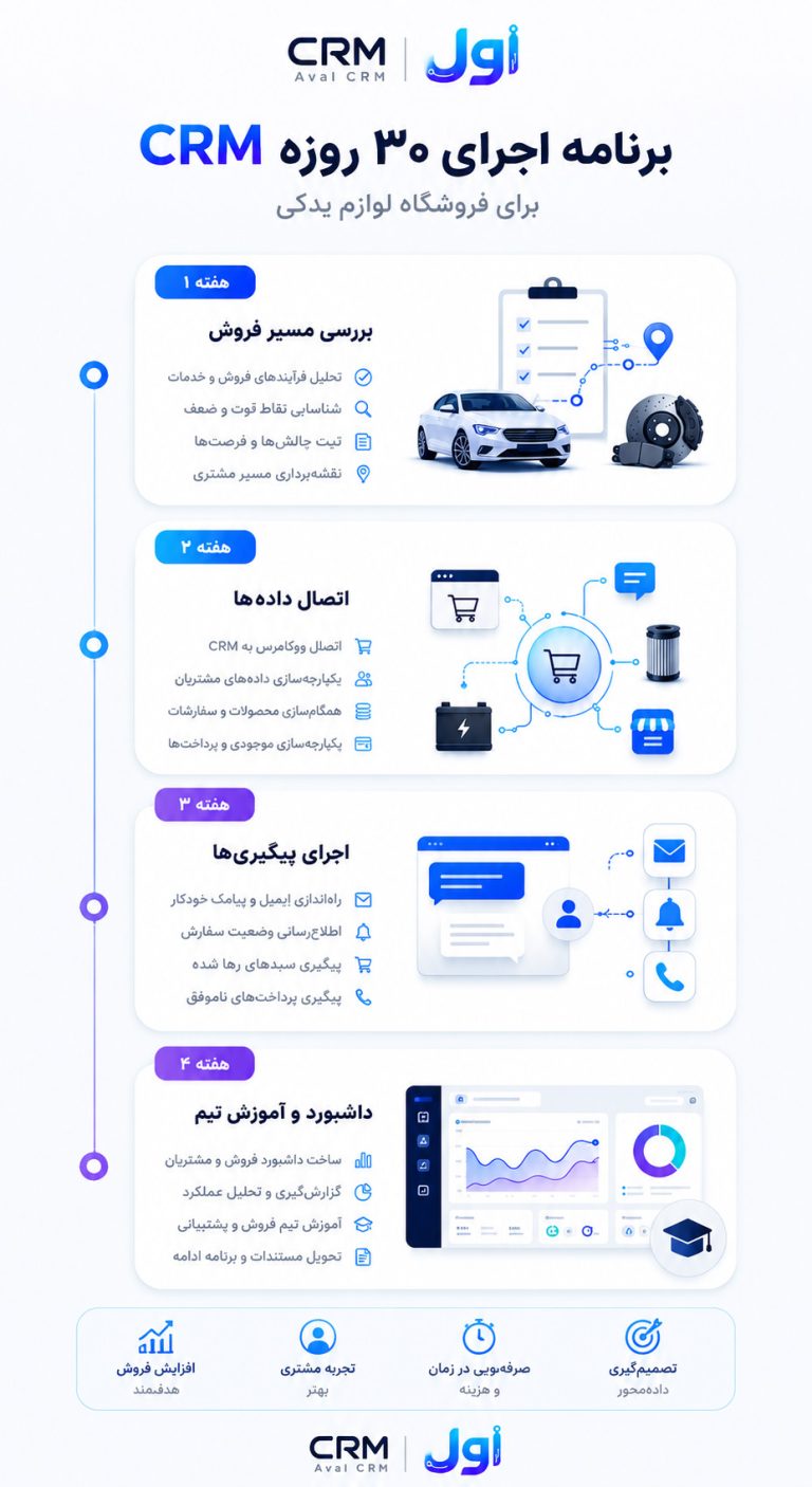 سی ار ام برای سایت خودرو