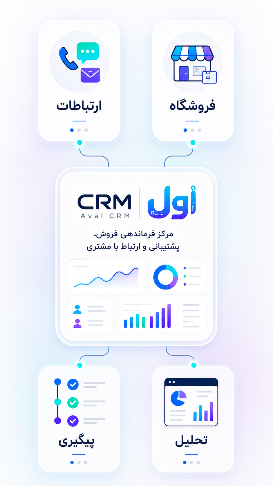 تیم و خدمات اول CRM برای رشد و اتوماسیون فروش