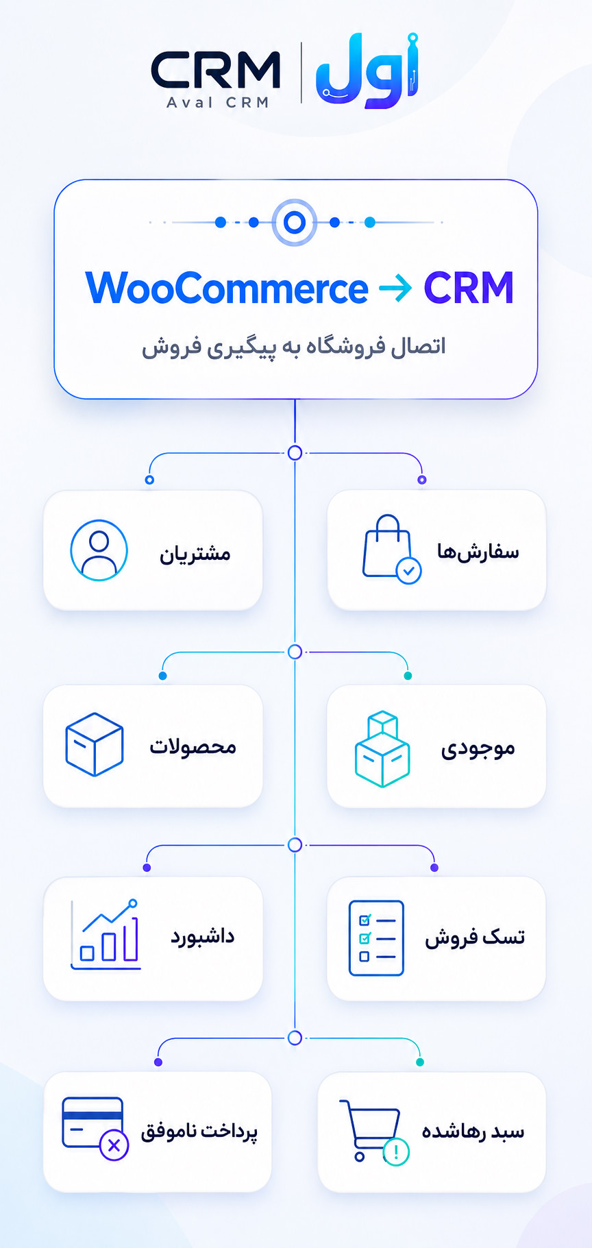ووکامرس