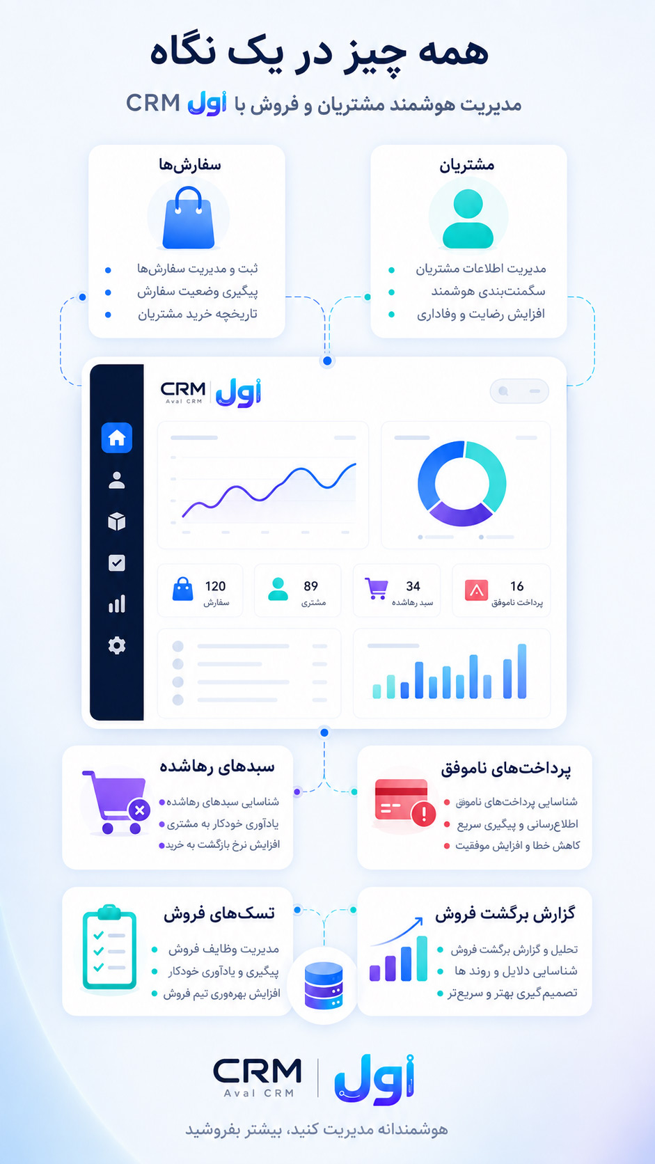 داشبورد خروجی اتصال ووکامرس به اول CRM