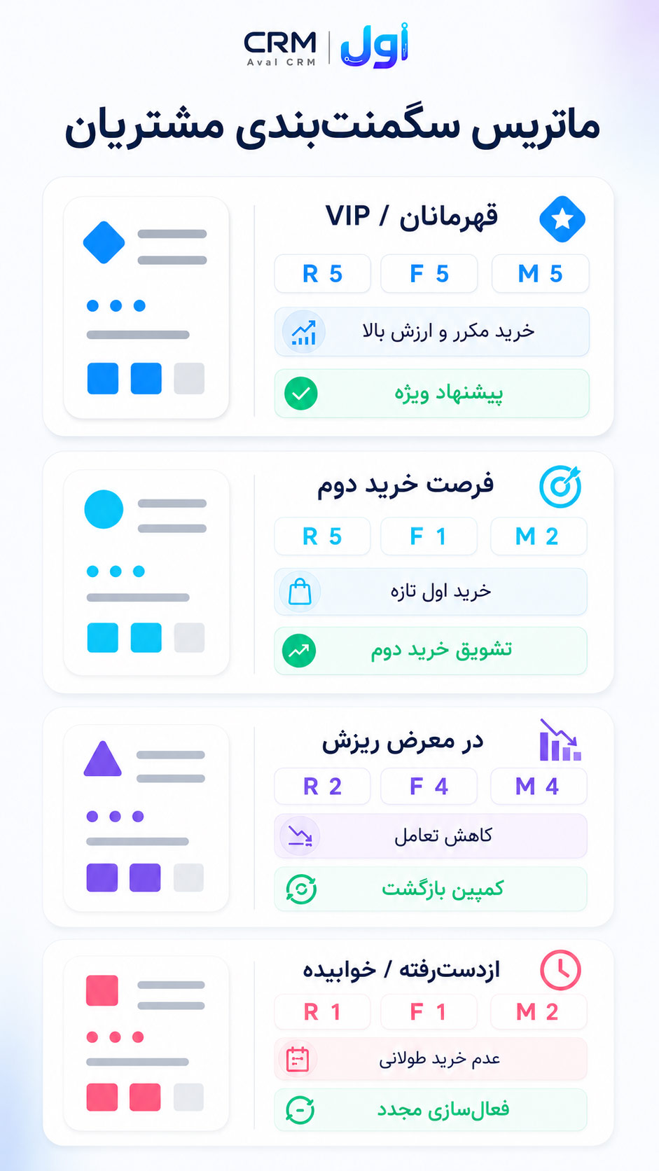 RFM