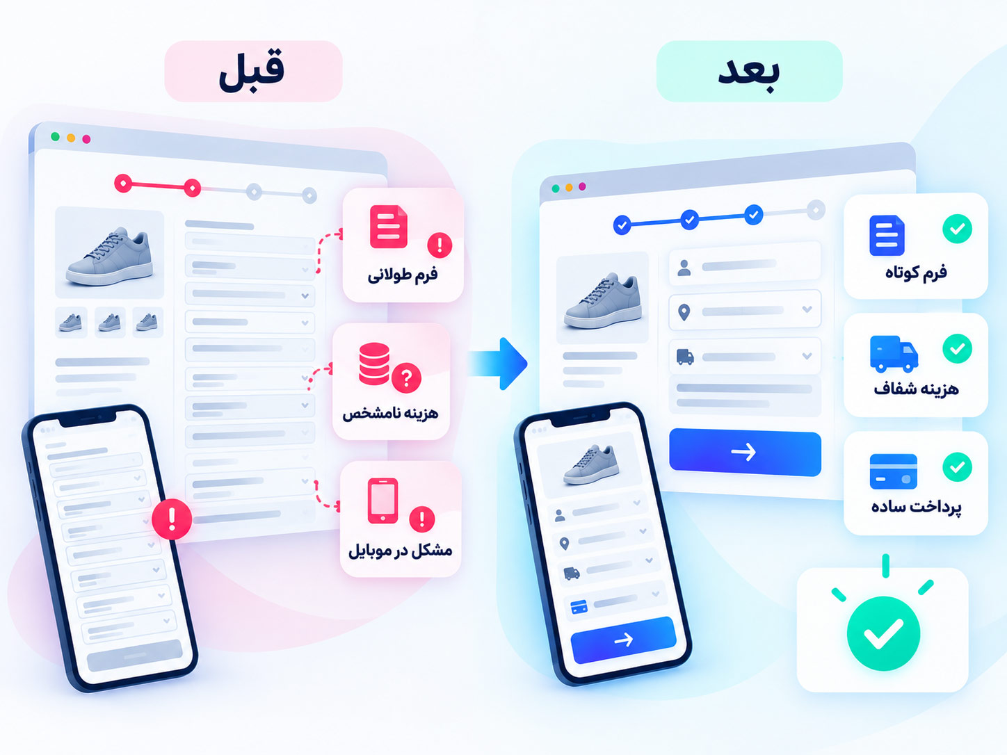 بهینه‌سازی مسیر Checkout برای کاهش رها شدن سبد خرید