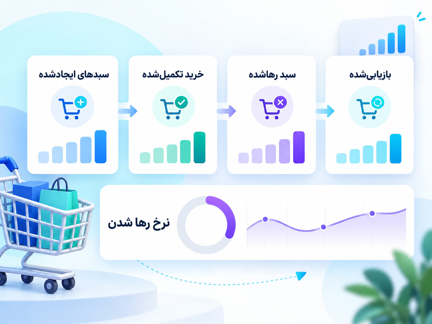 داشبورد تحلیلی نرخ رها شدن سبد خرید و مسیر تبدیل