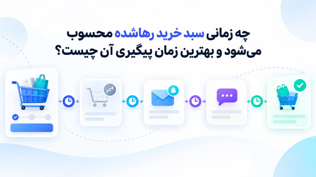 خط زمانی تشخیص و پیگیری سبد خرید رهاشده