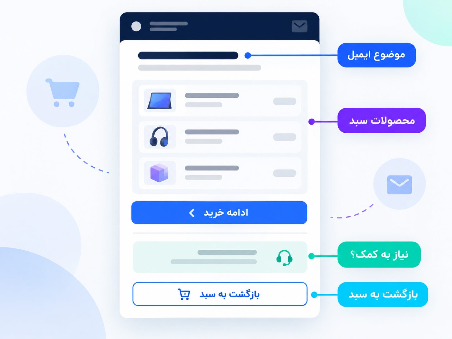 نمونه مفهومی ایمیل بازیابی سبد خرید رهاشده و مسیر بازگشت به خرید