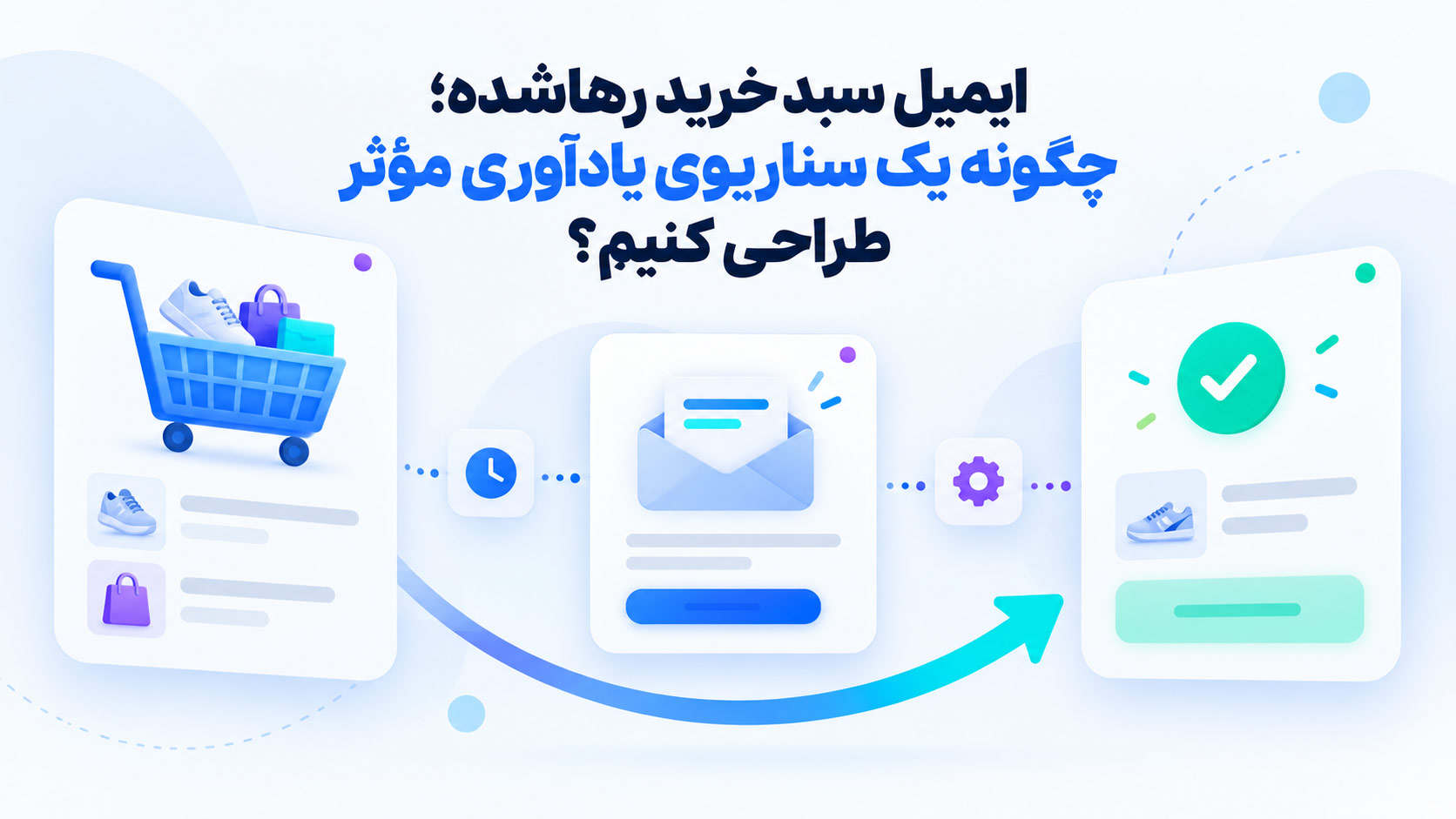نمونه مفهومی ایمیل بازیابی سبد خرید رهاشده و مسیر بازگشت به خرید