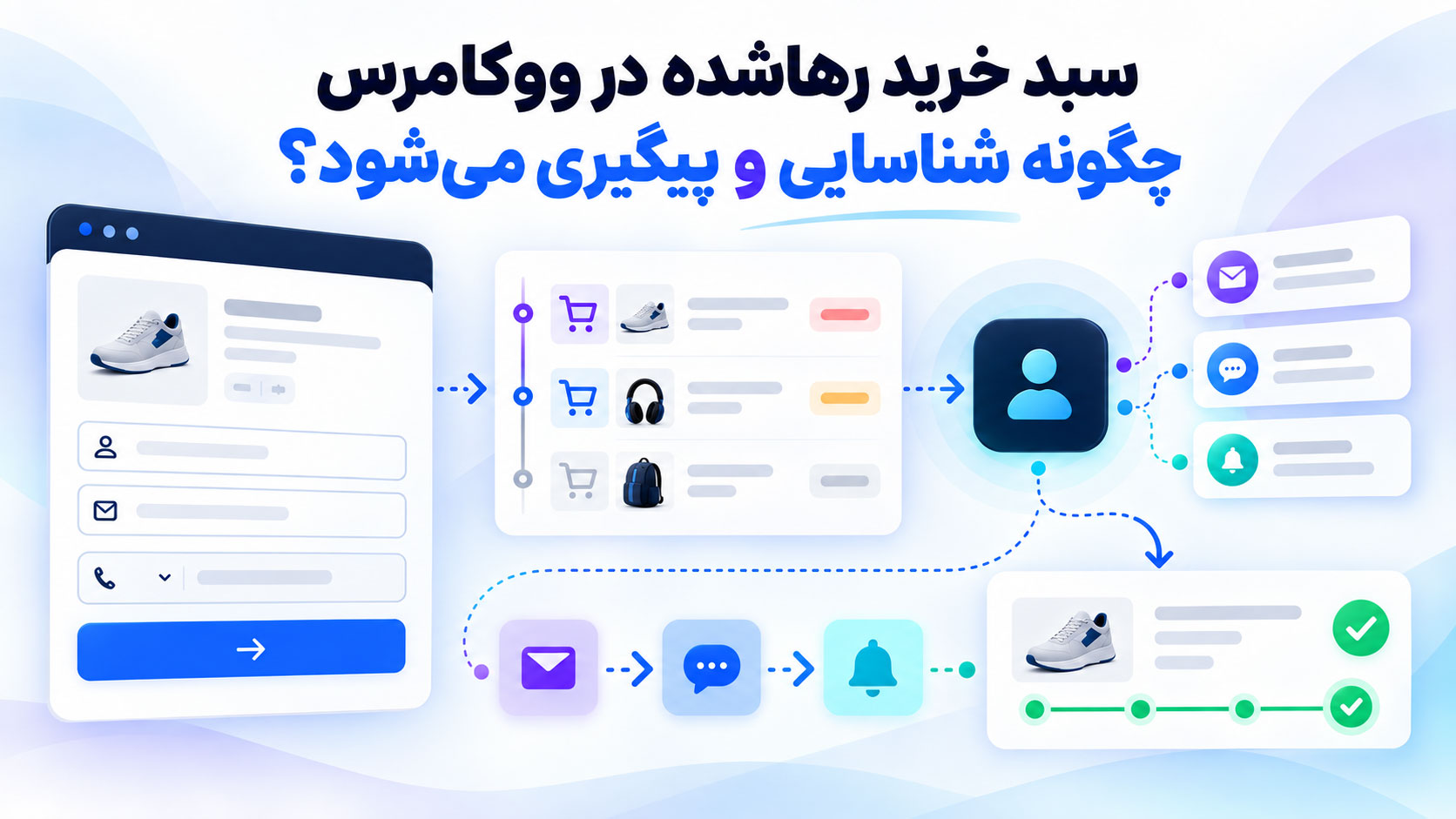 ردیابی سبد خرید رهاشده ووکامرس از Checkout تا CRM