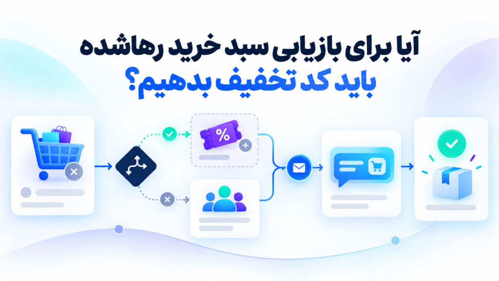 تصمیم‌گیری درباره کد تخفیف در سناریوی بازیابی سبد خرید