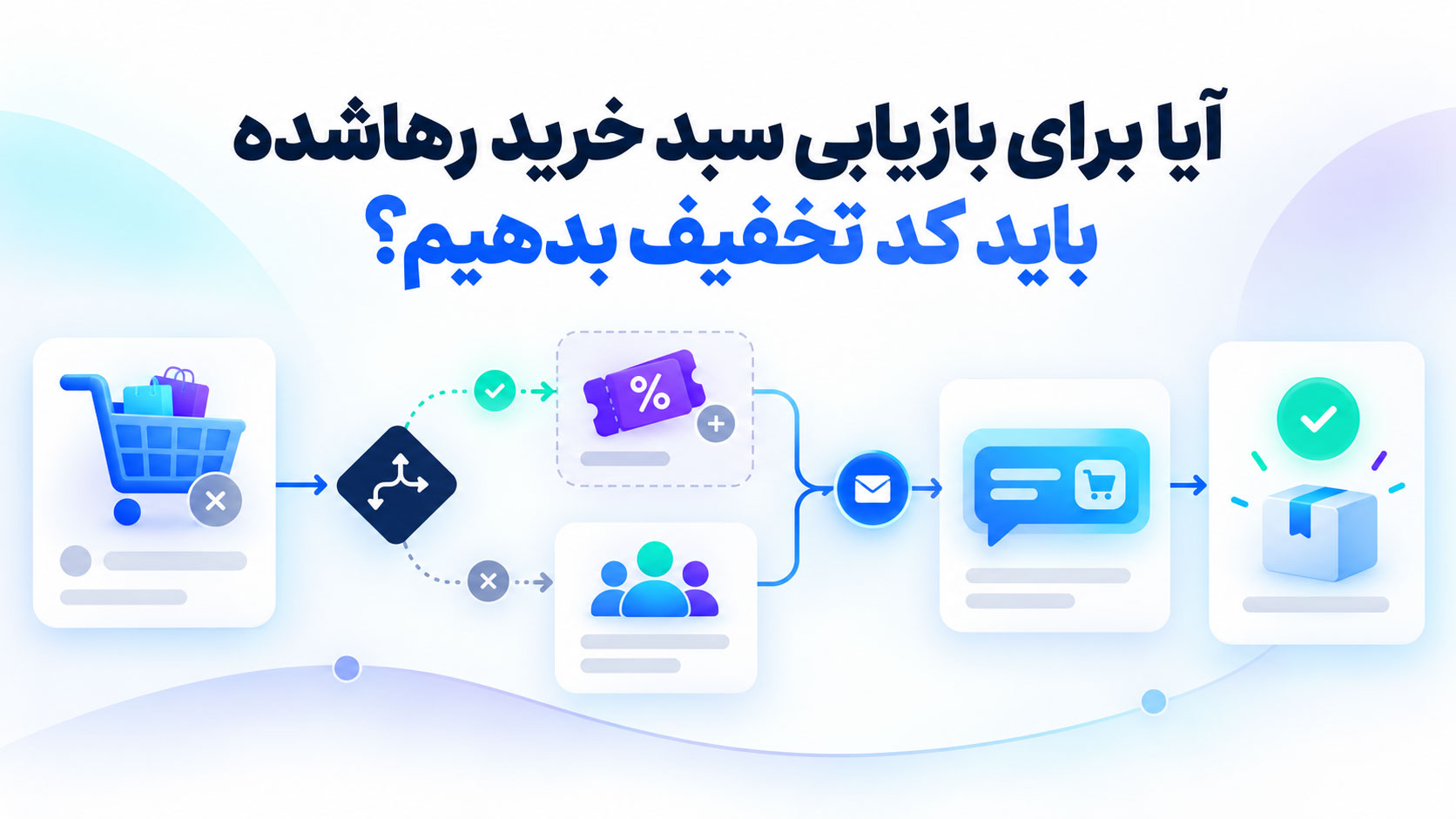 تصمیم‌گیری درباره کد تخفیف در سناریوی بازیابی سبد خرید