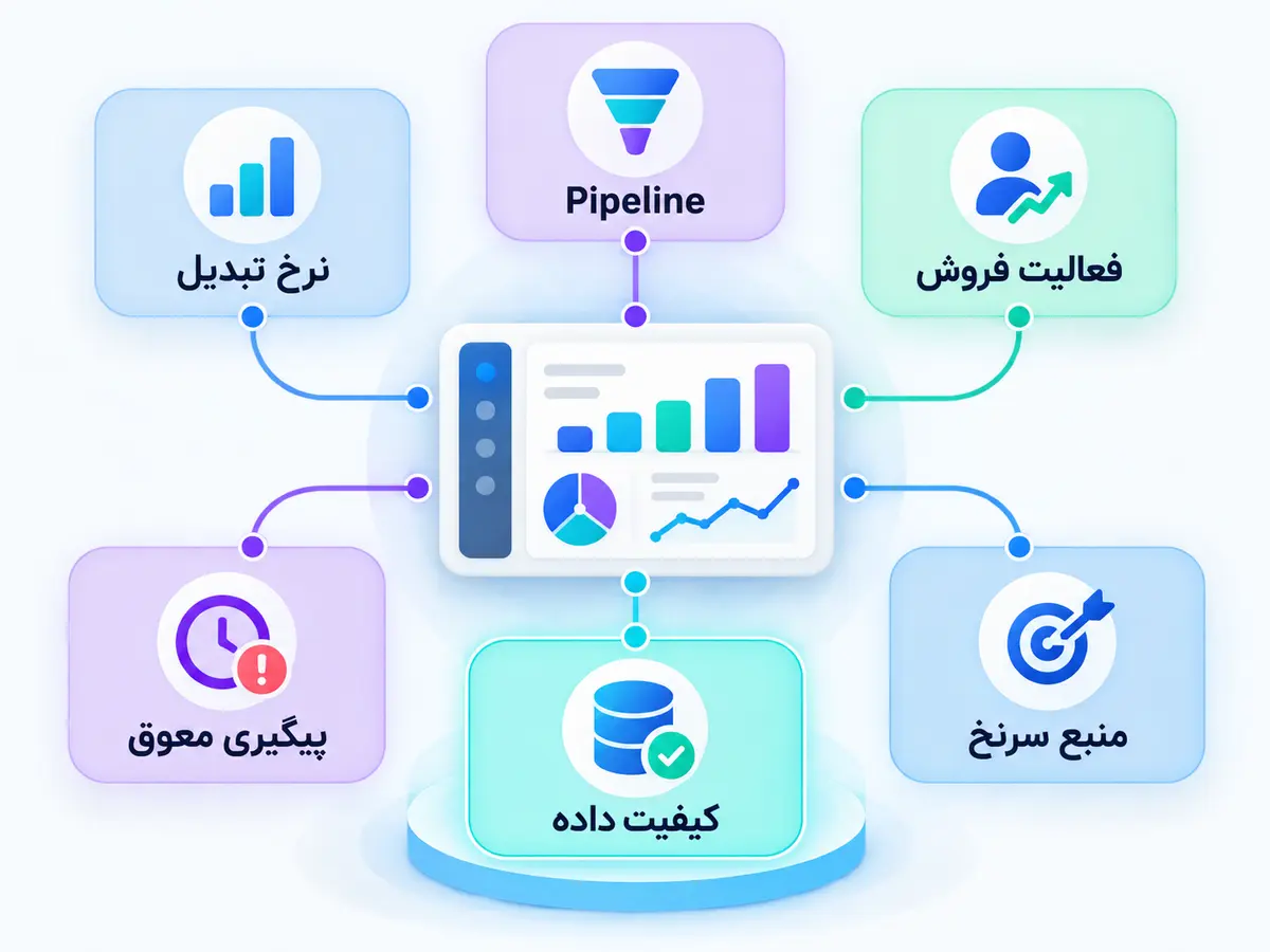 داشبورد مفهومی ویتایگر برای تحلیل قیف فروش، فعالیت‌ها و پیگیری‌ها
